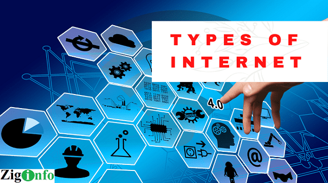 Types Of Internet Ziginfo